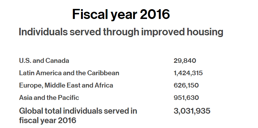 Fiscal year 2016